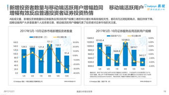 向投资者介绍证券投资知识，证券投资顾问向客户提供的投资建议以什么为依据