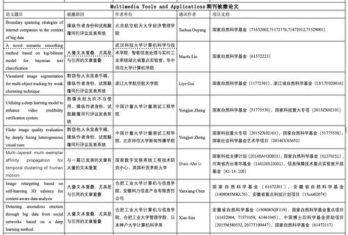 金融论文选题今年热点方向，金融热点论文题目