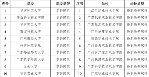 福建省历年出生人口数量，福建历年出生人口统计