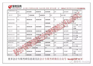 会计专硕报考条件，非全日制会计专硕报考条件