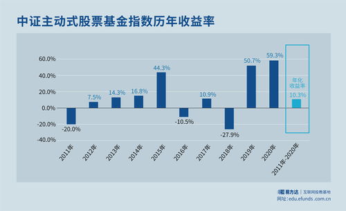 短期投资知识点，短期投资的公式