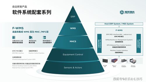 互联网大佬的投资逻辑知识，互联网投资教父