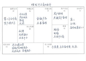 商业模式画布由哪九个部分组成，商业模式画布包括9个组成部分分别是