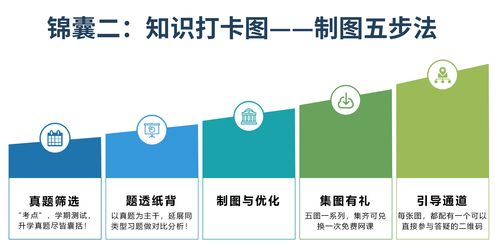 屁ap投资不需要什么专业知识这种说法，pzp投资不需要什么专业知识这种说法正确还是错误