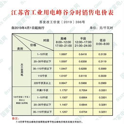 滁州峰谷电价分段及价格，滁州分时电价时段划分