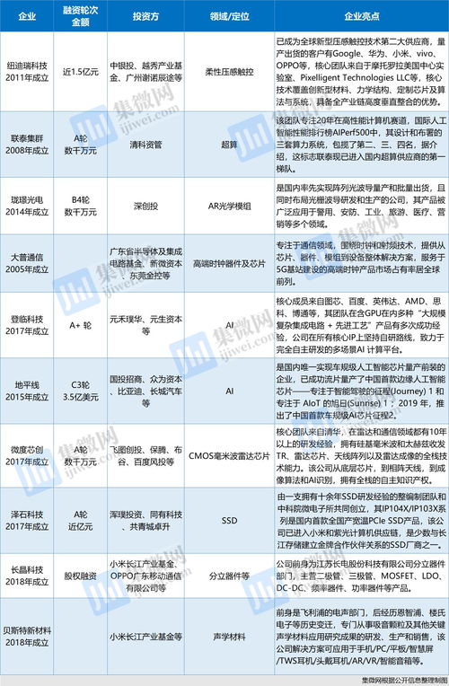 基金投资获利入门知识点，投资基金收益如何