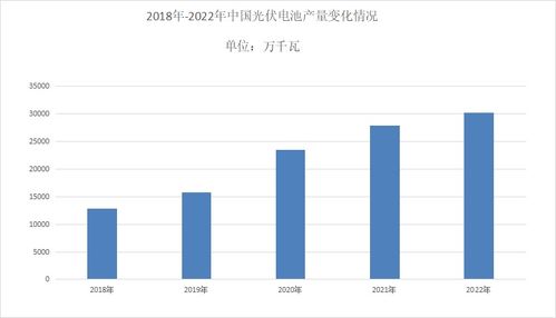 2023年发展前景好的行业，2023年后什么行业好做