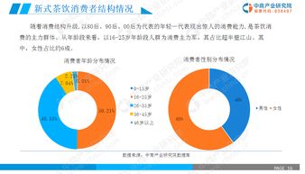 茶饮市场前景分析，茶饮市场趋势