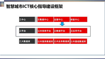 城市基础建设投资公司知识，城建基建投资方面是什么意思