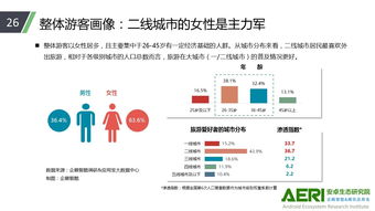 中国七线城市有哪些名单，中国七线城市有哪些名单公布