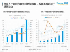 现在商业模式有什么变化，当下商业的几种模式