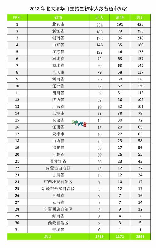 北京职高32学校排名，北京职高学校排名前十