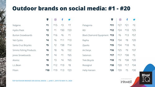 户外运动品牌排行榜，户外运动品牌排行榜国内前十名