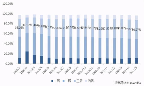 苏州房价走势图，苏州房价走势图三年