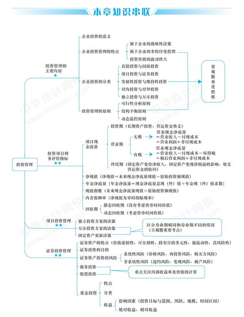 中级投资管理知识点，中级投资管理知识点总结