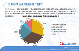 投资策划运营管理知识，投资策划运营管理知识点总结