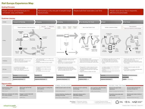 如何设计一个好的商业模式图，如何设计一个好的商业模式图表