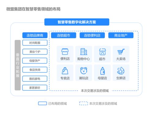 智慧新零售系统盘点差异怎么做，智慧新零售流程