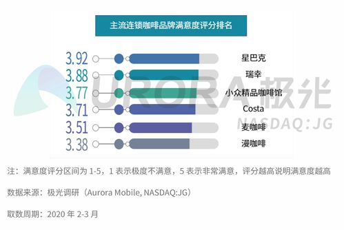 奶茶店市场分析与预测怎么写，奶茶店行业与市场分析预测