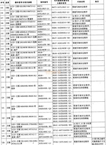 家用电器一览表，家庭必备的10件电器