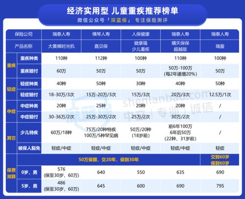 适合青少年的保险排行榜，少儿重疾险推荐2023