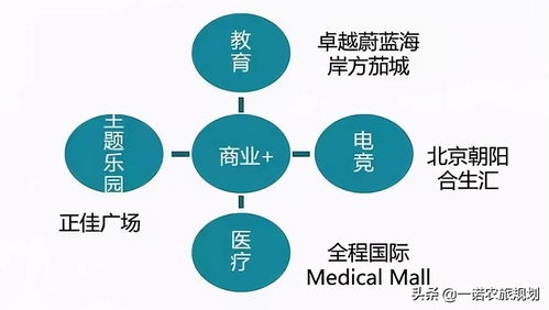 目标市场选择的五种模式，目标市场选择的五种模式举例说明