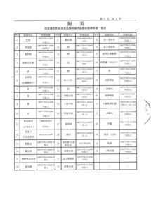 哈尔滨市自来水收费标准，哈尔滨市自来水收费标准表