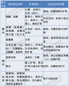 购买技巧一文了解，购买方法