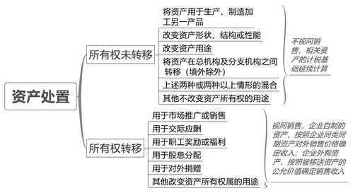 知识产权投资公司收入来源，知识产权投资账务处理