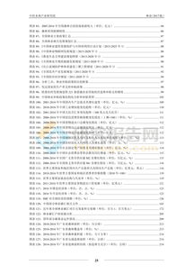 林业投资所用到的知识，林业投资所用到的知识和技能