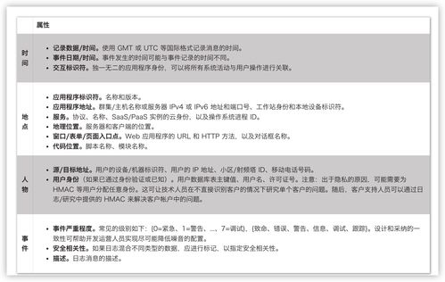 投资理财0基础知识总结，投资理财从入门到精通