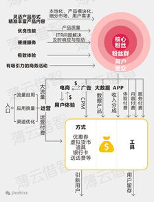 商业模式是怎么样的形式，商业模式应该是什么样的