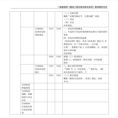 投资子公司相关知识问答，子公司投资管理办法