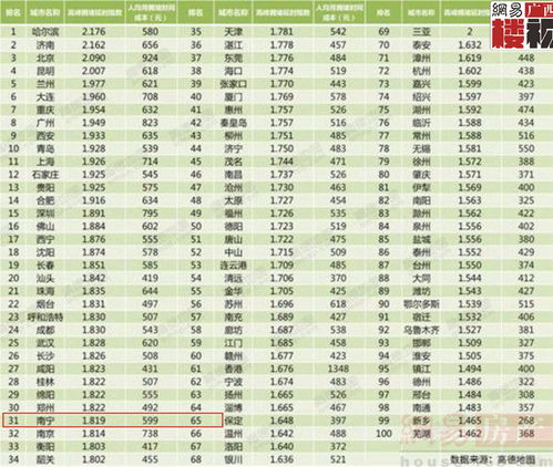 城市排名榜单公布，城市排行官方