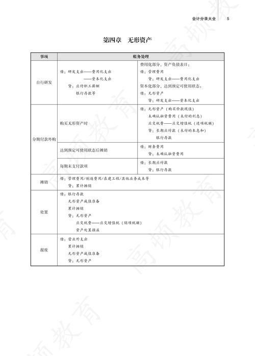 会计分录大全例题，事业单位会计分录大全例题