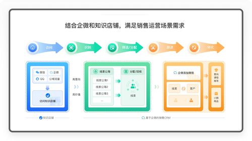 知识付费和创业投资，知识付费前景