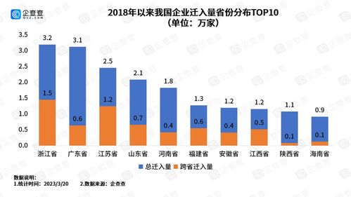 知识城集团的投资回报率是多少，知识城投资控股