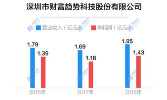 纯货币投资知识欧洲垄断么，什么是欧洲货币市场?是如何产生的