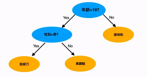 购物软件推荐算法，关于一款购物类app,你一般从哪些方面对其进行测试?