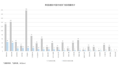 2023年人口流动数据分析，今年人口流动