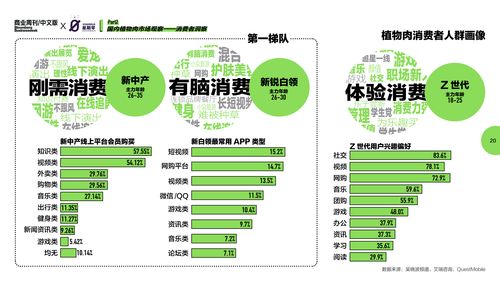 零级渠道的特点，零级渠道主要适用于销售