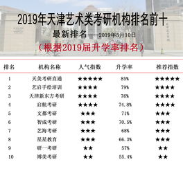 考研培训机构排名前十，武汉考研培训机构排名前十