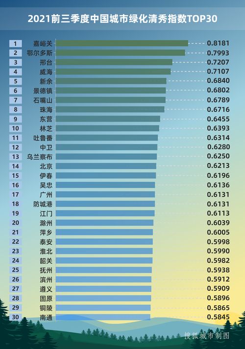 中国大城市排名前十名人口最多的，中国超大城市人口排名