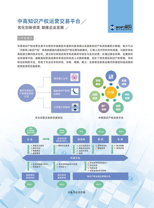 知识产权转移投资，知识产权技术转移