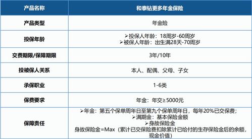 太平洋保险3.5%复利值得买，太平洋保险公司的利率是多少