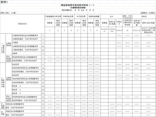 商标使用费增值税税率是多少，商标使用费属于什么税目