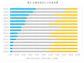 杭州人口流动数据，杭州人口流动数据查询