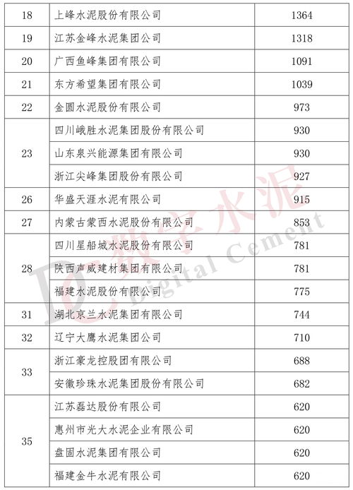 中国港口排名50强名单，中国港口排面