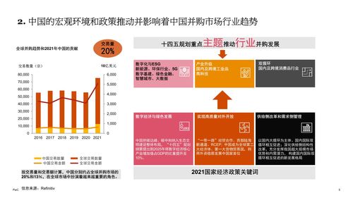 投资并购需要的财务知识，投资并购需要掌握什么