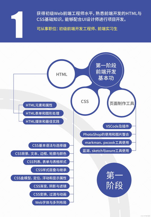 投资学知识在哪学的多一点，投资学怎么学